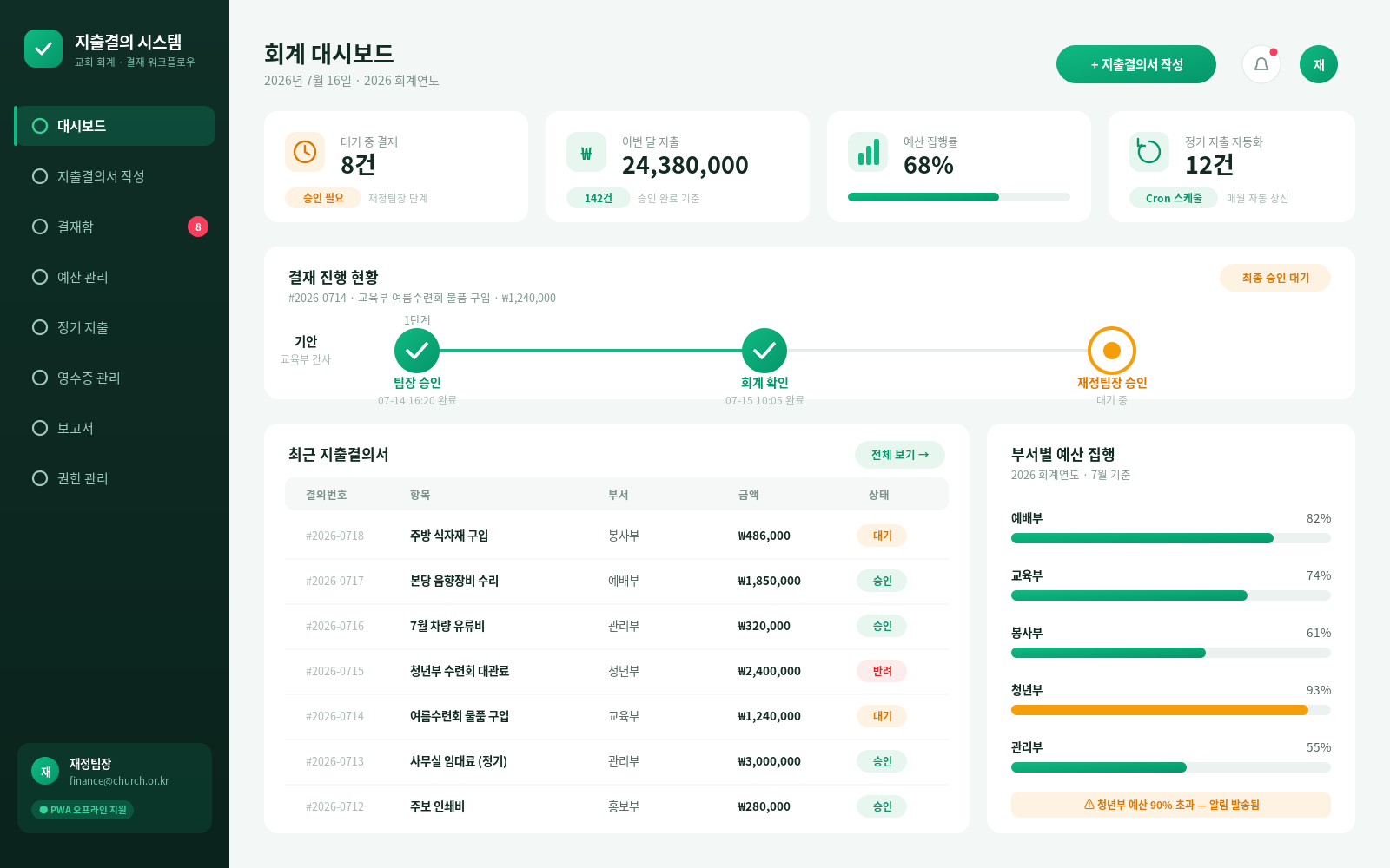 지출결의 시스템 대시보드