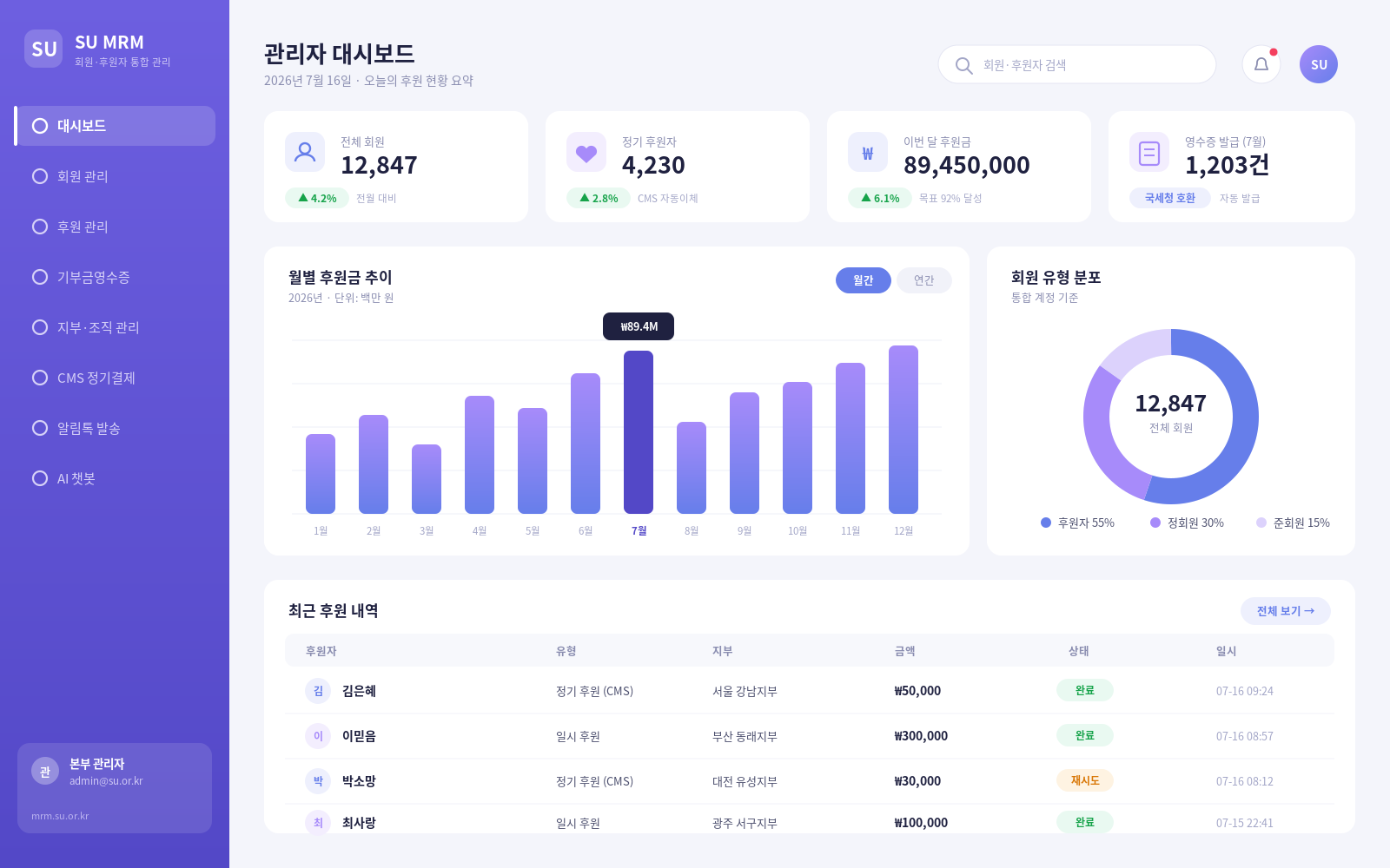MRM 관리자 대시보드